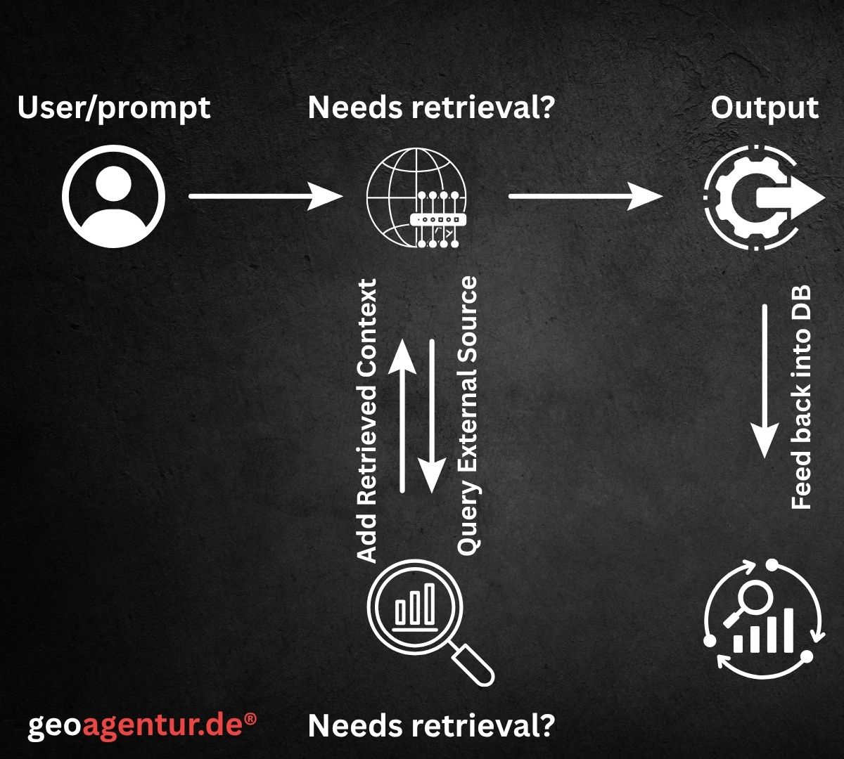 RAG (generative engine optimization)